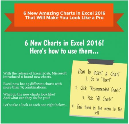 Using Excel charts